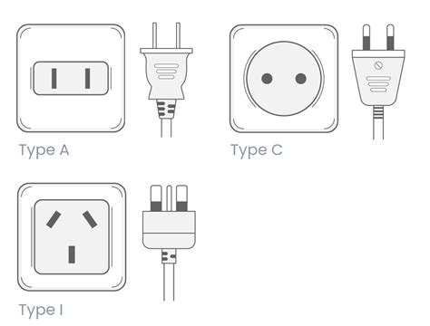 china electrical outlet box types|China electrical adapter.